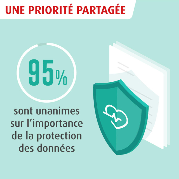 Numérique en chiffres - une priorité partagée